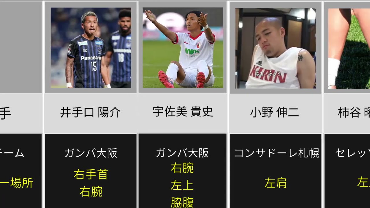 実はあの選手も タトゥーを入れている日本人サッカー選手 Youtube