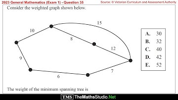 2023 General Maths VCE Exam1 Q35 Find weight of minimum spanning tree of network diagram shown