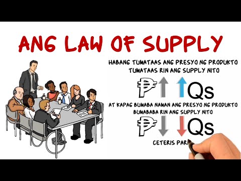 Video: Ang batas ng supply at demand