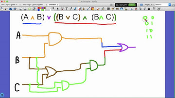 from boolean expression to logic gate diagram to truth table