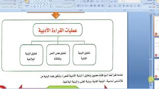 الوحدة الثالثة النصوص الادبية الصف الاول الثانوي مقررات درس 22