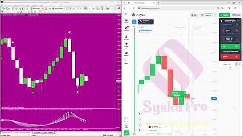 Test 5 Signals Strategy Live Testing Video | SyskaPro upto 99% Accurate Indicator for Binary Options
