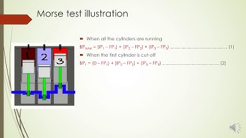 Methods to find the friction power of an Engine- Thermal engg.#ktu #thermalengineering #morse