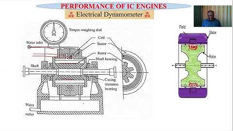 Eddy current Dynamometer