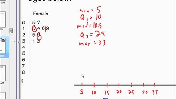 AP Stats Chapter 1 video 8 Boxplots