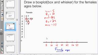 AP Stats Chapter 1 video 8 Boxplots