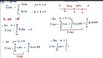 LECTURE CHAPTER 9: CUMULATIVE DISTRIBUTION FUNCTION (CONTINUOUS RANDOM VARIABLES)