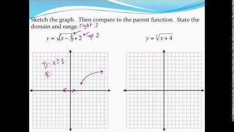 Graphing square root and cube root functions (Part 2)