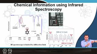 Nanoscale Chemical Imaging #swayamprabha