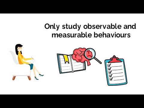 Behaviourist Perspective (Themes In Psychology Explained) #Alevel
