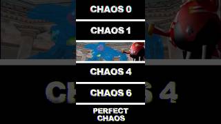 Evolution of All Chaos Transformation Scenes in Sonic Adventure