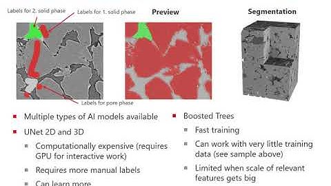 Advanced and AI-Based Segmentation - presented at GeoDict User Meeting 2020