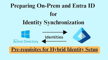 Pre-requisites for Hybrid Identity Setup | Preparing On-Prem and Entra ID (Azure Active Directory) 💯