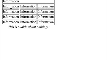 Tables 3: Colspan, Rowspan, and Table Headers