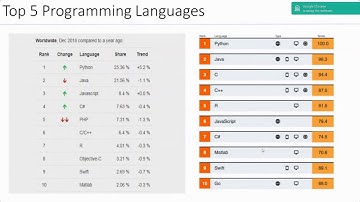 Python Explained in 60 minutes - 15 Dec 2020