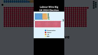 UK Elections 2024 Results