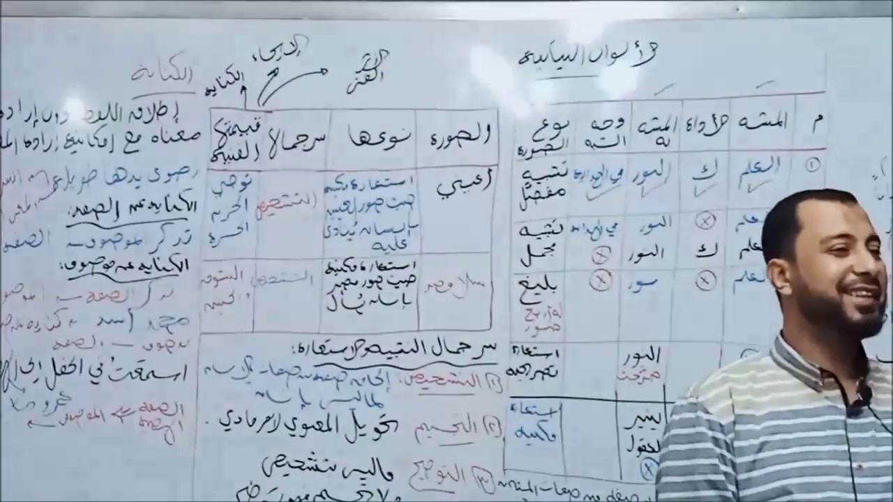 شرح موجز للكناية - الأستاذ وليد محسن