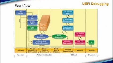 [TRACE32] Linux/ Android/ UEFI(Unified Extensible Firmware Interface) 3/3