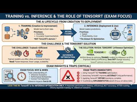 Episode 17: TensorRT & Inference Optimization