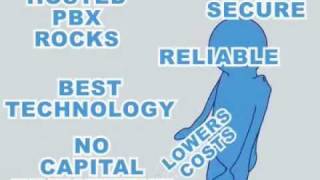 Hosted PBX Made Simple