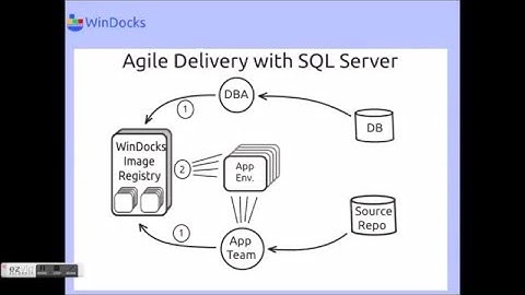 WinDocks Bringing SQL Server into an Agile Devlopment Process