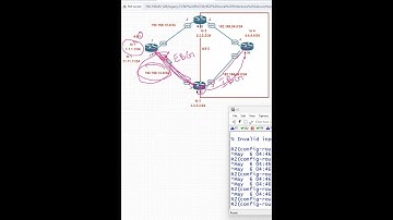 BGP Attribute Lab Part 54 | Networkforyou | CCNA #ciscoccna #ccnalab #shortsvideo #ciscoccnp  #cisco