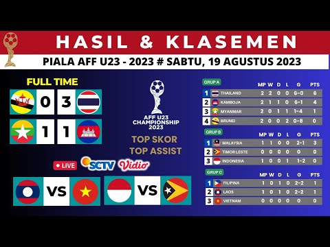 Hasil Piala AFF U23 Hari ini ~ Brunei U23 vs Thailand U23 - Klasemen Piala AFF U23 match ke 2