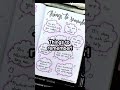 Things you can write in your diary!! 🐿️ #fypシ #aesthetic