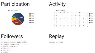 collaboration dashboard