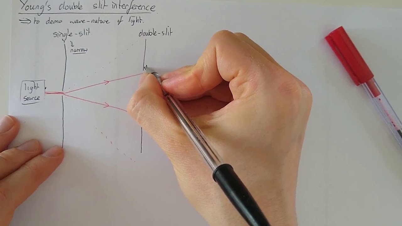 1 Optics Young's Double Slit Interference Fringes - YouTube