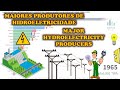 Maiores produtores de hidroeletricidade (1965-2020)