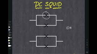Squids as Magnetometer