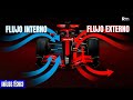 ¿Qué significan inwash y outwash en la F1? Te lo explico fácil