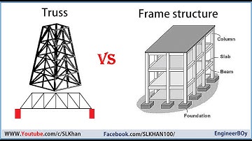 What is truss and frame?