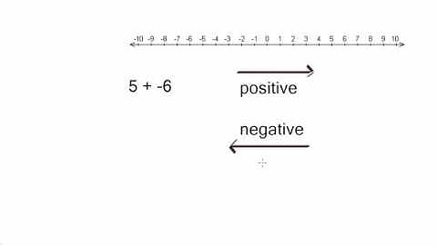 Adding Integers Using a Number Line