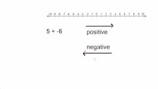 Adding Integers Using a Number Line