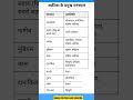 अफ्रिका के मरुस्थल / #tranding #viralvideo #gk #indiaquiz #exam #ntpcstaticgk