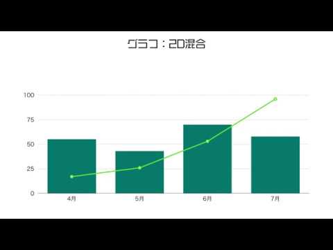 Keynoteでグラフアニメーション 2d編 Keynote Youtube