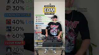 How Many Edm  Do You Know Challenge