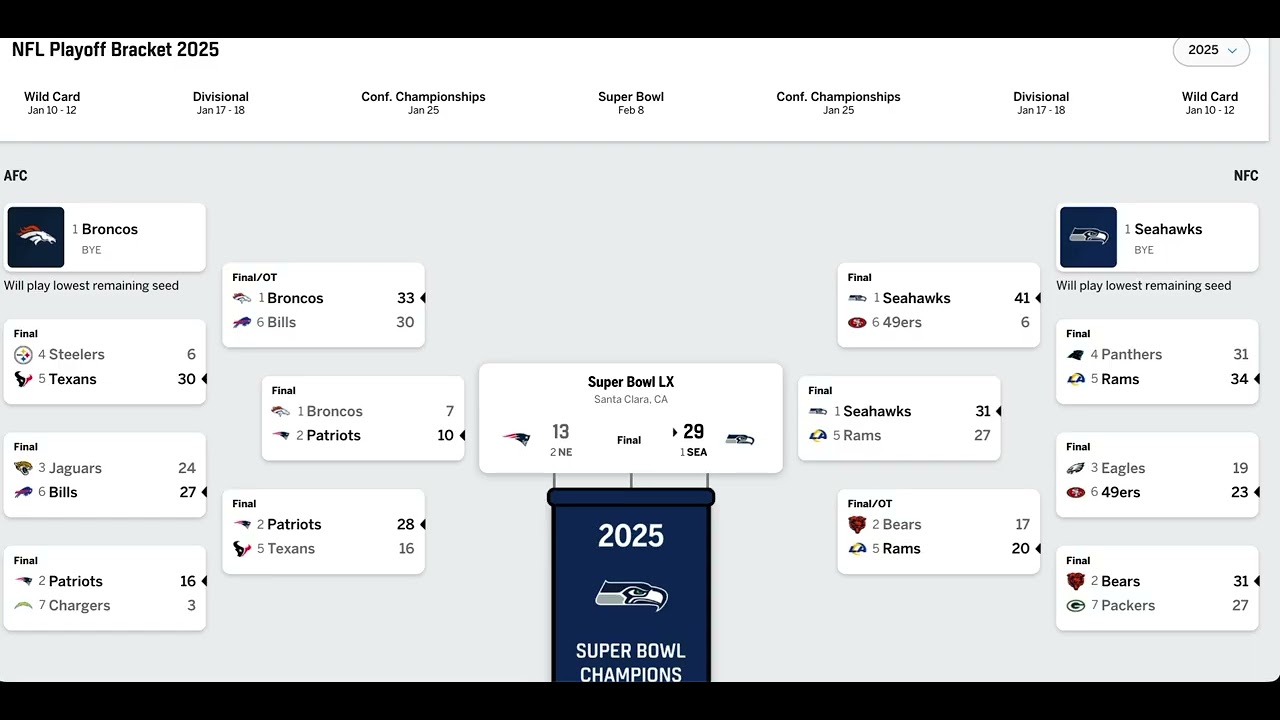 NFL 2025 Playoffs: Super Bowl LX - Score
