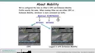 Enterprise 20 Dial Plan Build - Mobility (Part 1)