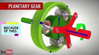 Torque Multiplier\/Labor Saving