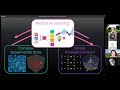 Eun-Ah Kim (Cornell), Interpretable Machine Learning of Quantum Emergence