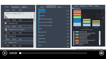 The Agilent LDIR - a Fast and Accurate Solution for Microplastics.
