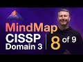 Cryptanalysis Mastery for CISSP Domain 3 🧠 | Complete MindMap Review