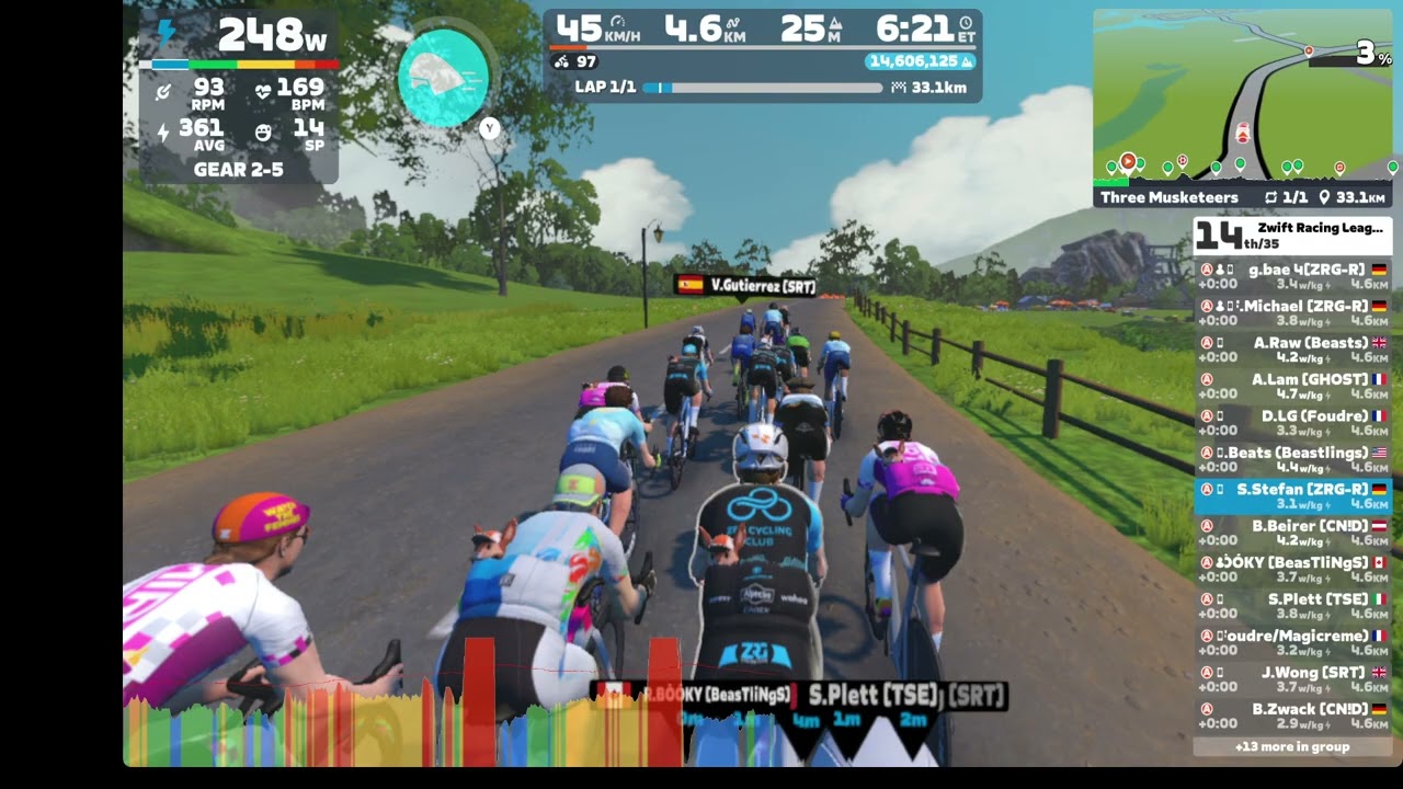 Zwift Summer Showdown A Division ZRG-R