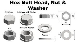 Create Hex Bolt Head, Nut & Washer Revit Family (Parametric)