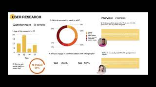 DDES1150 Presentation video
