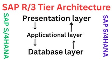 S/4 HANA తెలుగు లో  -  SAP R/3 Tier Architecture / SAP R/1, R/2, R/3 Architecture meaning in Telegu