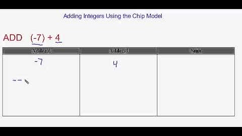 Adding Integers using Chip Model with no Virtual Manipulatives